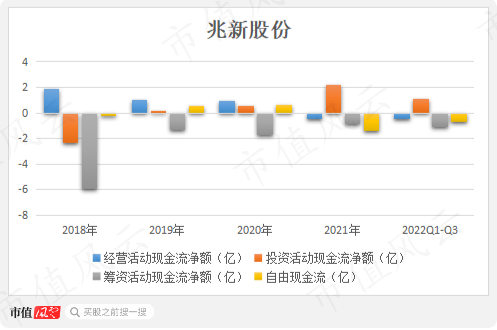 A股奇葩！兆新股份5年亏损超10亿，解聘董事还需赔1.28亿！公司董事会：大股东算毛？