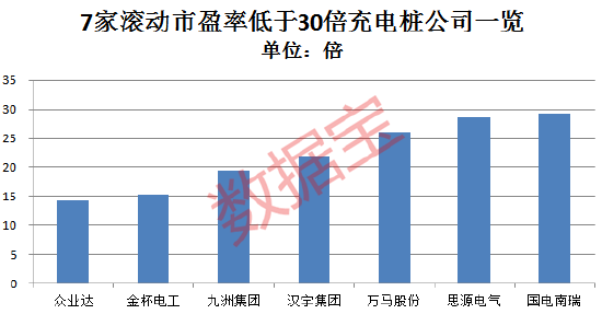 利好政策密集发布，黄金赛道或将爆发，机构扎堆看好的高增长公司曝光