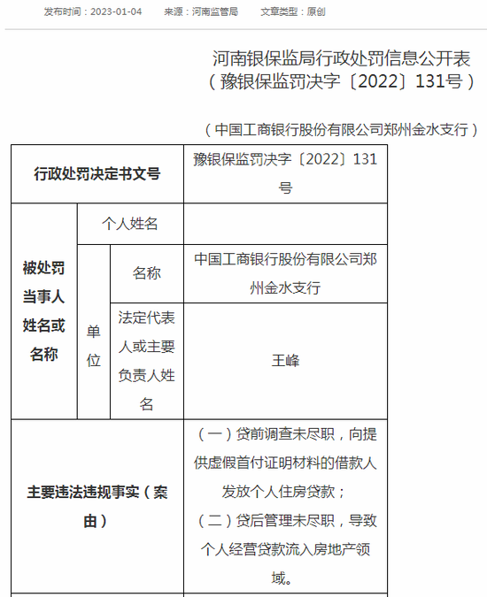 经营贷还房贷？有“房奴”已遭殃 多家银行遭重罚