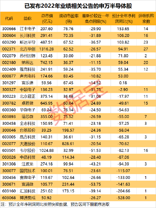 沪指现“V形”，千亿巨头大涨6%，半导体全线走强！政策支持力度有望加大，北上资金加仓这19股