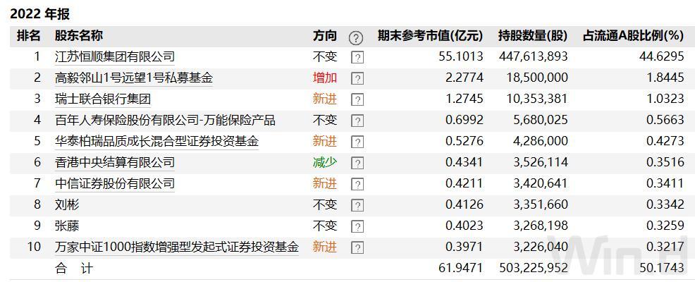 冯柳、沈雪峰、乔亮加仓“食醋第一股”，基金顶流为何爱“吃醋”？