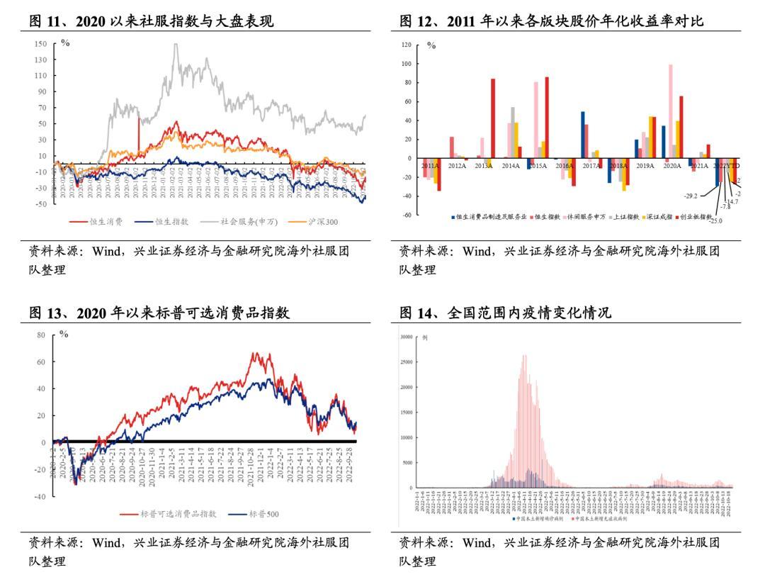 大消费还值得关注吗？一文看懂吃、穿、住、行四大方向投资机会