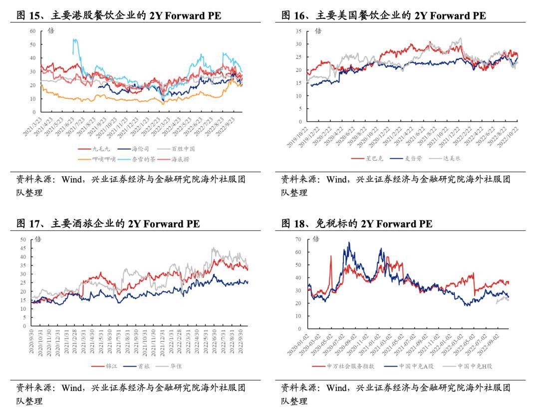 大消费还值得关注吗？一文看懂吃、穿、住、行四大方向投资机会