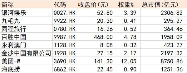 大消费还值得关注吗？一文看懂吃、穿、住、行四大方向投资机会