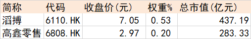 大消费还值得关注吗？一文看懂吃、穿、住、行四大方向投资机会