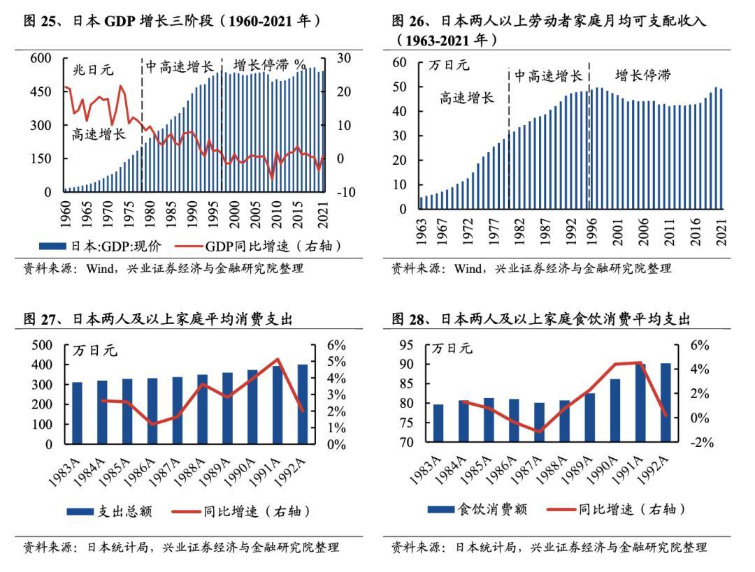 大消费还值得关注吗？一文看懂吃、穿、住、行四大方向投资机会