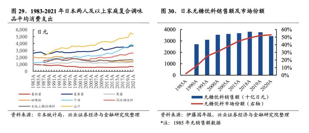 大消费还值得关注吗？一文看懂吃、穿、住、行四大方向投资机会