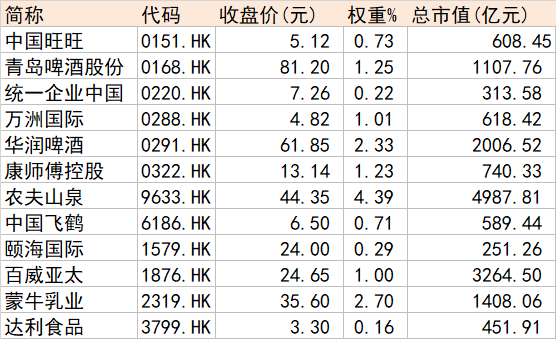 大消费还值得关注吗？一文看懂吃、穿、住、行四大方向投资机会