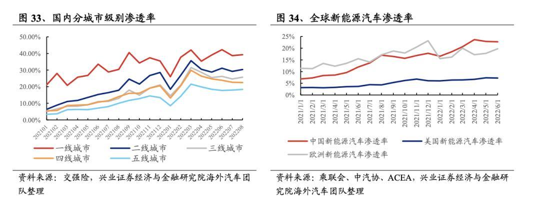 大消费还值得关注吗？一文看懂吃、穿、住、行四大方向投资机会