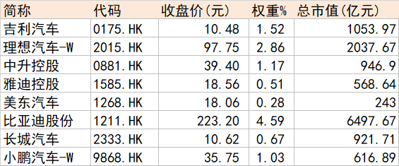 大消费还值得关注吗？一文看懂吃、穿、住、行四大方向投资机会