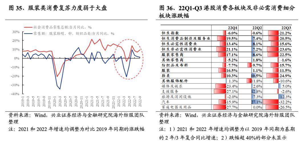 大消费还值得关注吗？一文看懂吃、穿、住、行四大方向投资机会