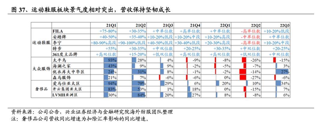 大消费还值得关注吗？一文看懂吃、穿、住、行四大方向投资机会