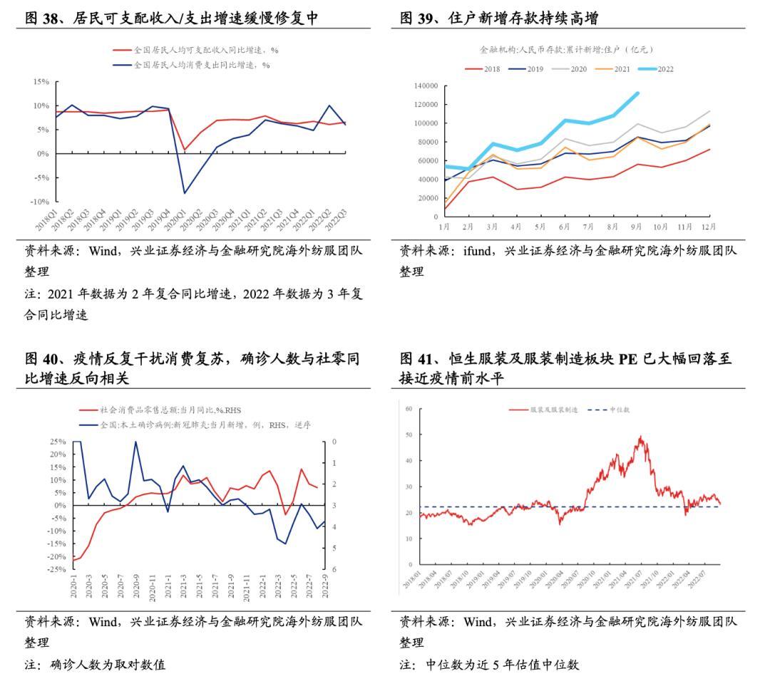 大消费还值得关注吗？一文看懂吃、穿、住、行四大方向投资机会