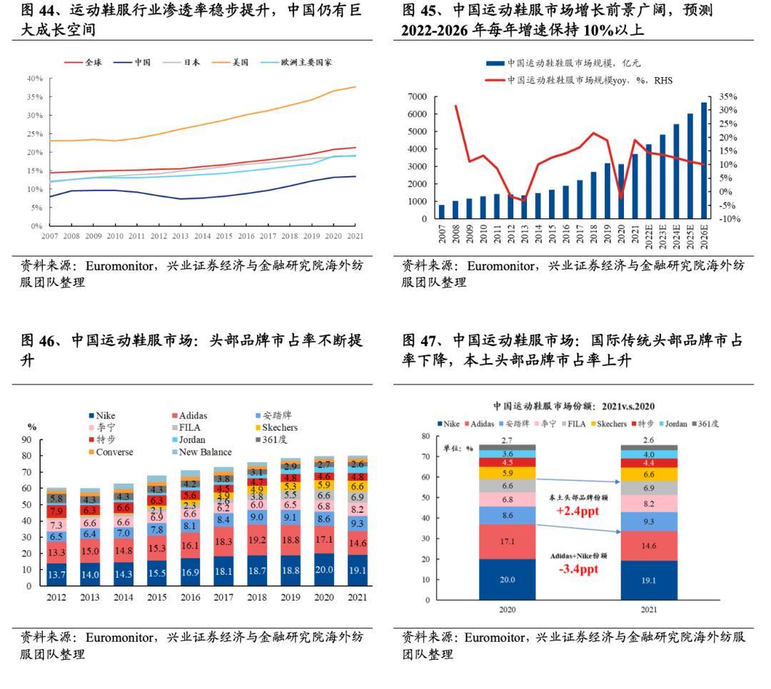 大消费还值得关注吗？一文看懂吃、穿、住、行四大方向投资机会