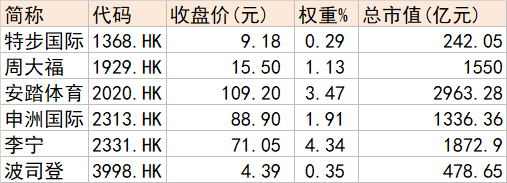 大消费还值得关注吗？一文看懂吃、穿、住、行四大方向投资机会