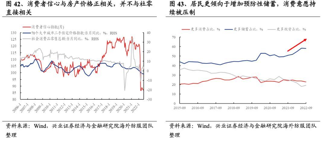 大消费还值得关注吗？一文看懂吃、穿、住、行四大方向投资机会