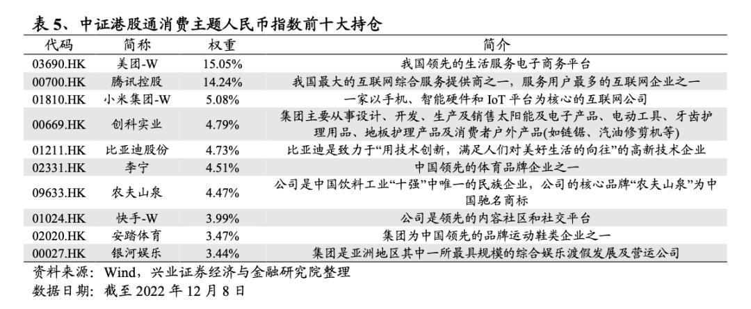 大消费还值得关注吗？一文看懂吃、穿、住、行四大方向投资机会