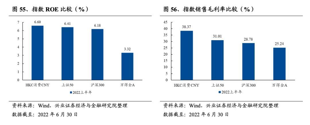 大消费还值得关注吗？一文看懂吃、穿、住、行四大方向投资机会