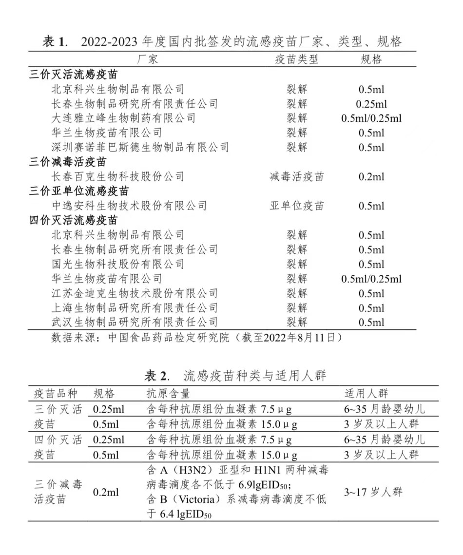 传染病专家：本轮甲流或将在3月下旬进入尾声