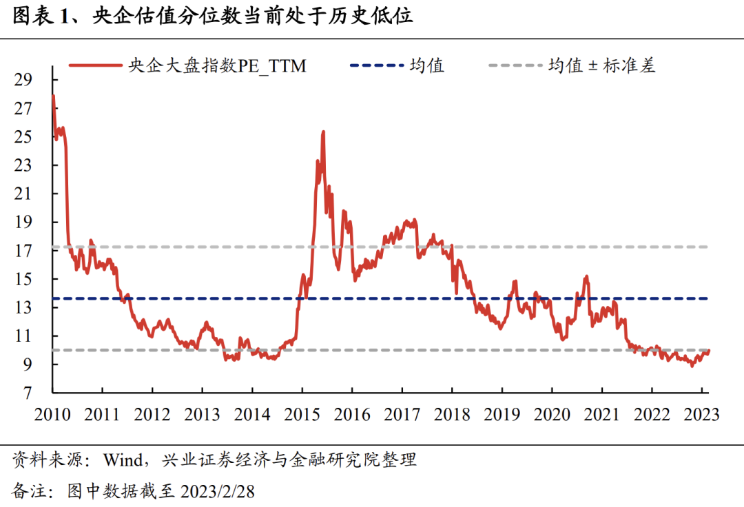 对标世界一流企业，国企又一重大部署启动！估值重塑“进行时”，三大方向值得关注