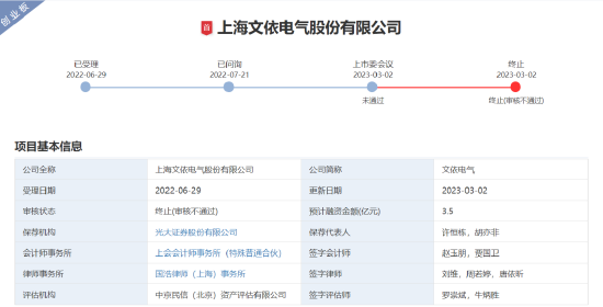 闯关创业板失败，光大证券年内两单折戟