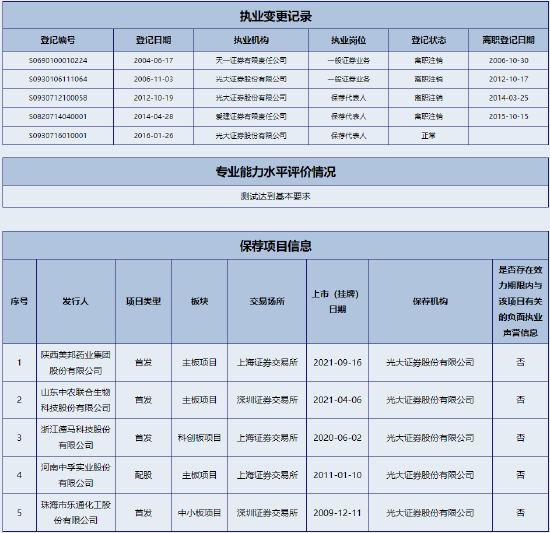 闯关创业板失败，光大证券年内两单折戟