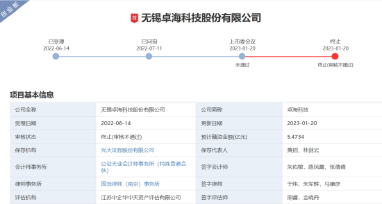 闯关创业板失败，光大证券年内两单折戟