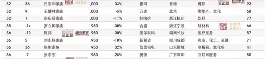 王健林“压力山大”！万达商管上市对赌倒计时，一则“黑料”流出……