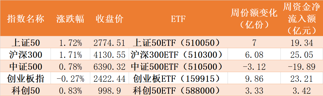 敢跌就敢买！医疗板块已连跌5周，主力又进场抄底了，ETF份额更是逼近新高