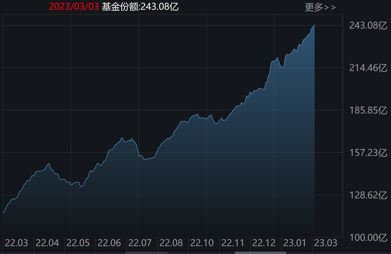 敢跌就敢买！医疗板块已连跌5周，主力又进场抄底了，ETF份额更是逼近新高