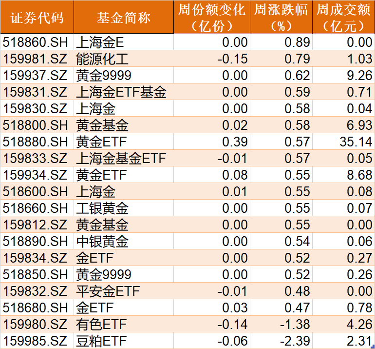 敢跌就敢买！医疗板块已连跌5周，主力又进场抄底了，ETF份额更是逼近新高