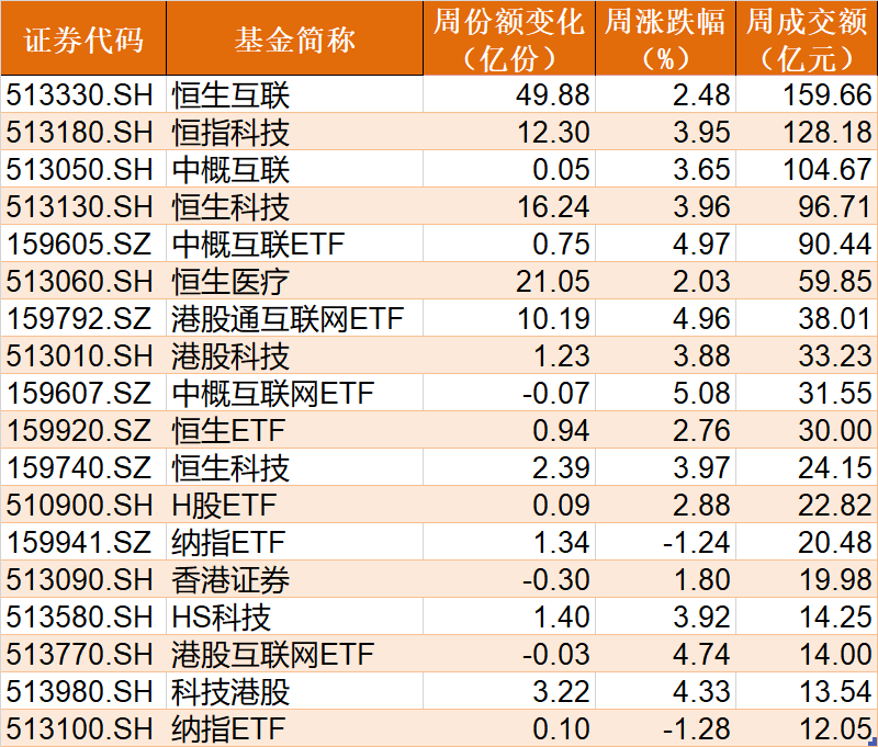 敢跌就敢买！医疗板块已连跌5周，主力又进场抄底了，ETF份额更是逼近新高