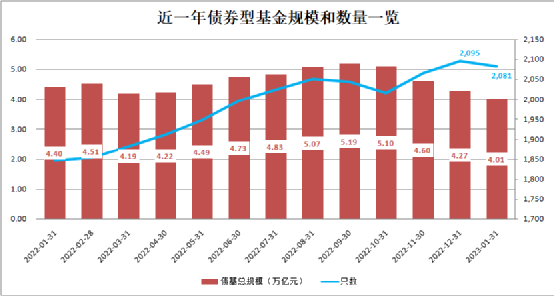 赎回了债基 “金主”去哪儿了？