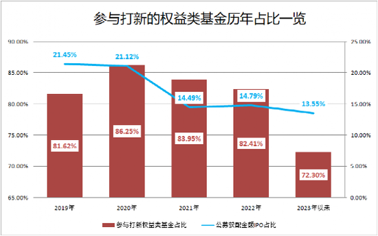 这类投资要火！收益占比重回“三分天下”？