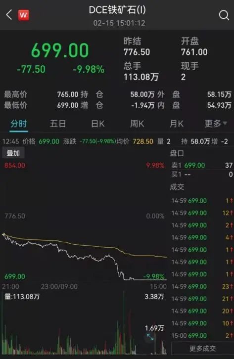 炒作明显！官方出手了