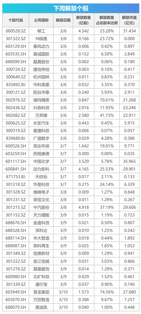 下周影响市场重要资讯前瞻