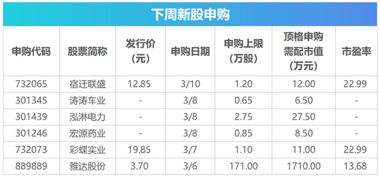 下周影响市场重要资讯前瞻