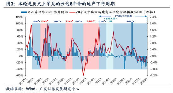 广发策略：2023年最需要重视的要素因子是“变化”，市场将围绕主线“买变化”的三大线索配置