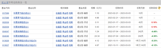 鹏华王宗合再卸任，减负还是离职前兆？