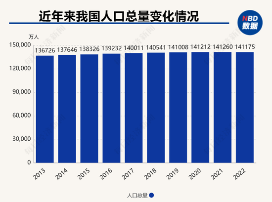 “一孩太重要了，直接影响到青年人的再生育决策”！委员贺丹建议：一孩家庭也需要发钱