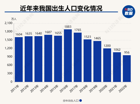 “一孩太重要了，直接影响到青年人的再生育决策”！委员贺丹建议：一孩家庭也需要发钱