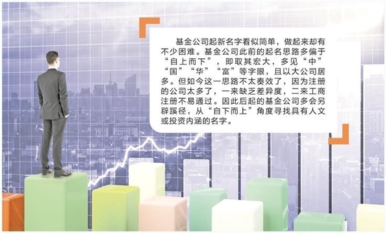 从《易经》《诗经》找灵感 基金公司起名更名门道多