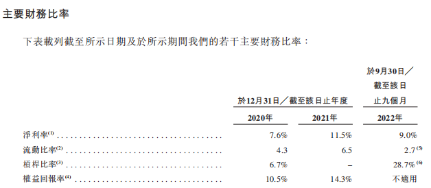 宜搜科技赴港IPO：营收增速放缓 盈利降净利率个位数