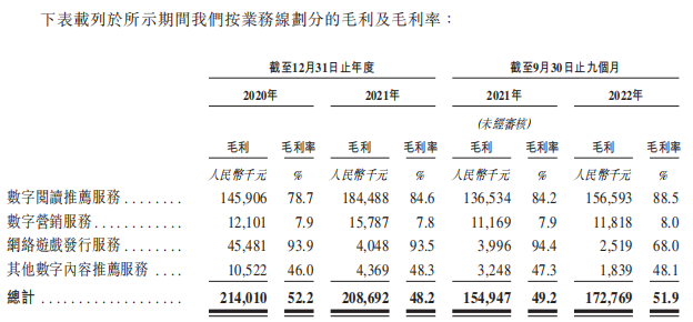 宜搜科技赴港IPO：营收增速放缓 盈利降净利率个位数