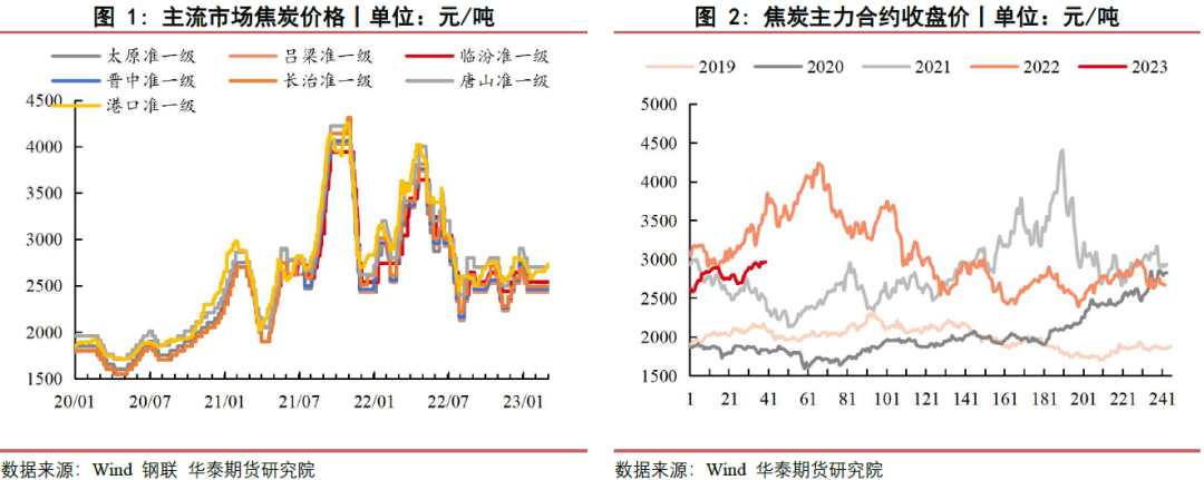 【双焦月报】安全事故影响 双焦持稳上涨