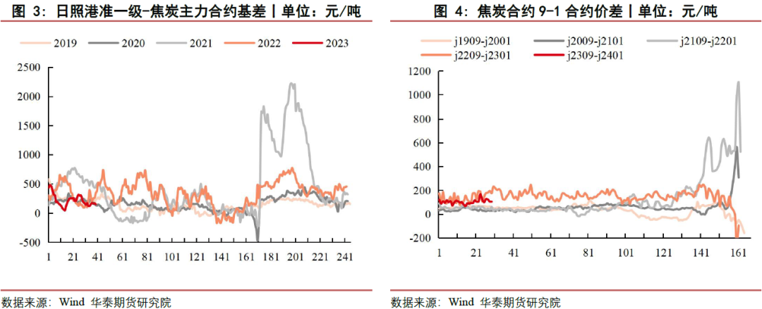 【双焦月报】安全事故影响 双焦持稳上涨