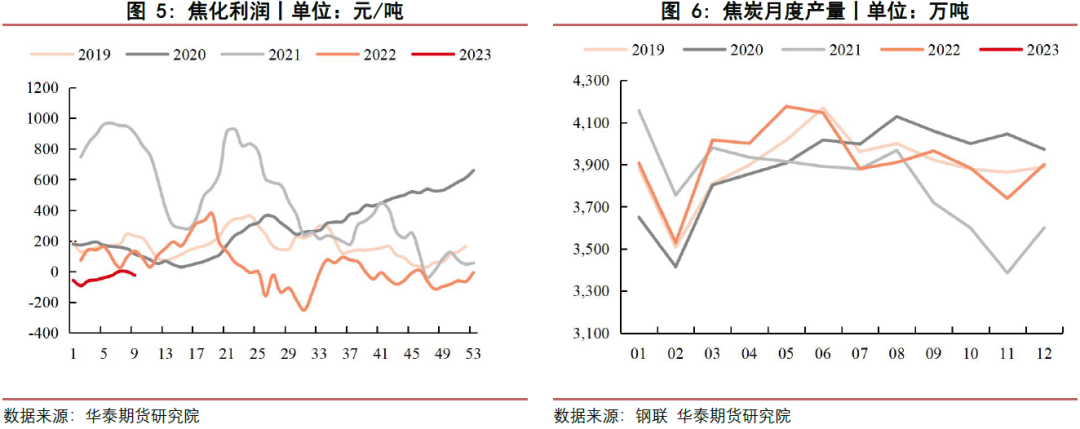 【双焦月报】安全事故影响 双焦持稳上涨