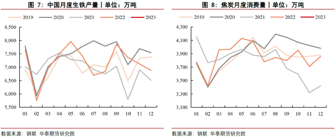 【双焦月报】安全事故影响 双焦持稳上涨