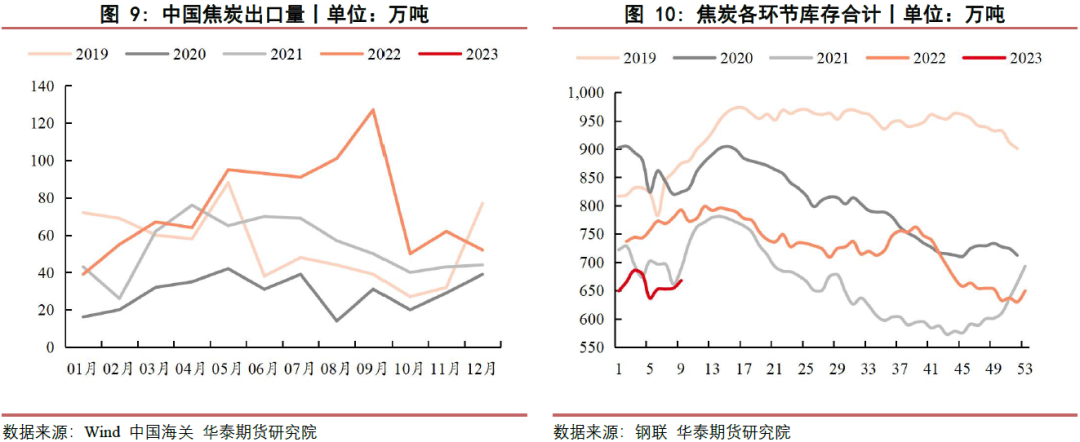 【双焦月报】安全事故影响 双焦持稳上涨