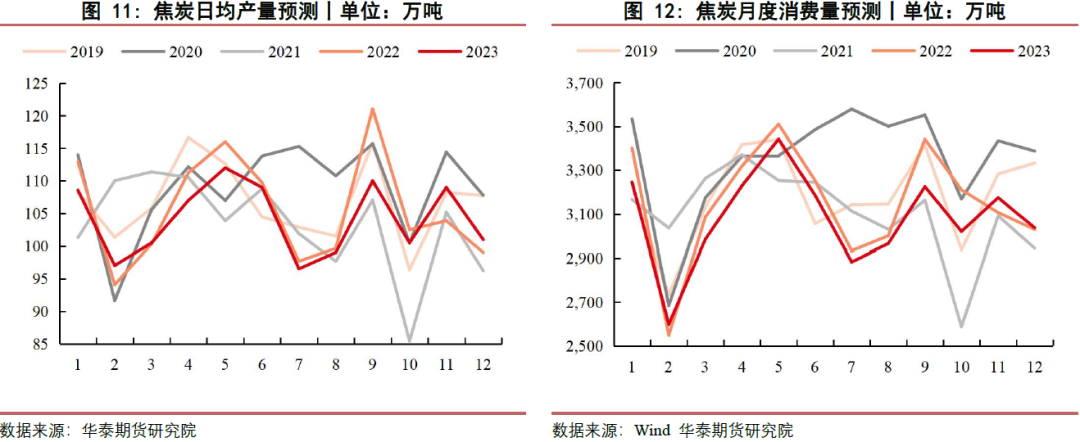 【双焦月报】安全事故影响 双焦持稳上涨